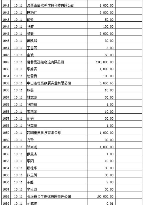 2.9亿 社会各界踊跃捐赠款物,支援我省救灾工作