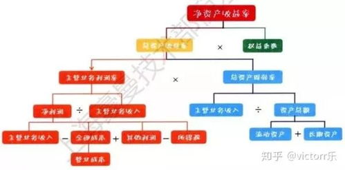 公司有许多工作流程很繁琐，请问该如何适应，如何提高自己熟悉流程的能力？