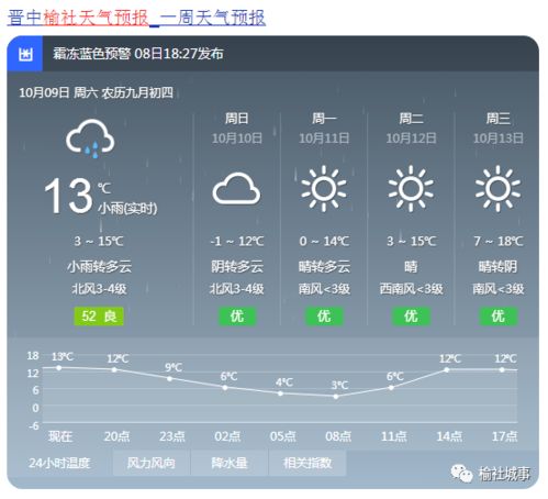 榆社 雨又来了 寒潮 霜冻,还有地质灾害风险预警