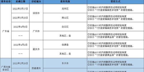 2002年4月23到2022年4月23多少天多少个小时