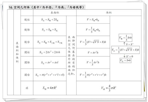 江苏高中数学知识点总结