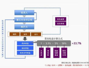 撤消申购申请需提交哪些资料？？