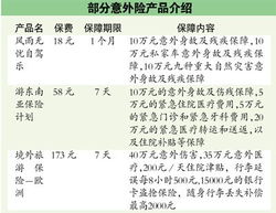 东南亚汽车保险怎么买,个人旅游意外险如何购买个人旅游意外险