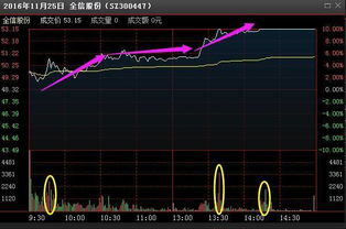 假如我买了5元的股票100股，第二天上涨了10.00%，那我赚了多少？