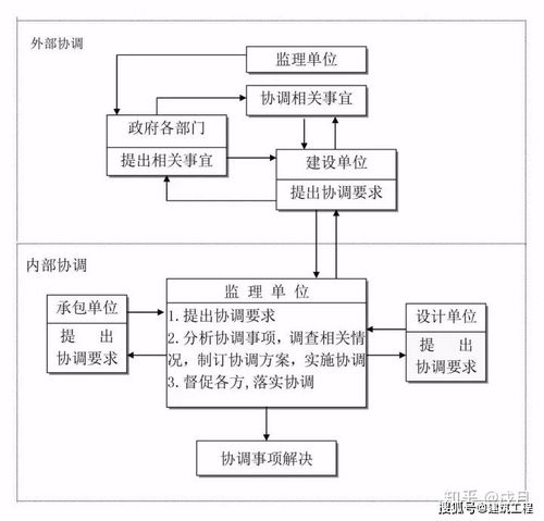 工程建设项目前期工作流程