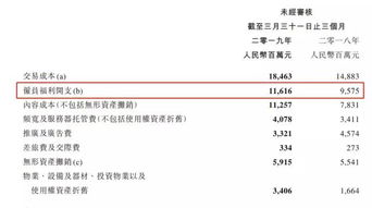 腾讯公司平均每天赚多少钱