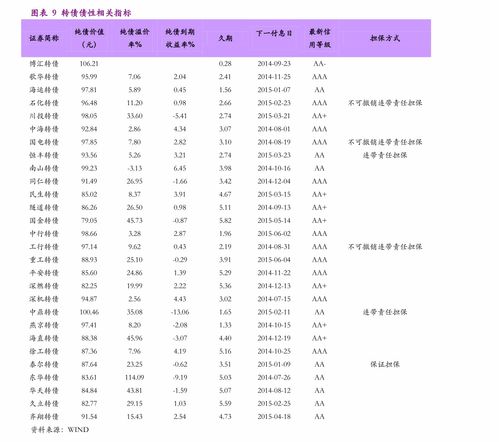 股票基数是什么意思