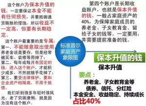 怎么让20000元升值或者翻倍？走安全途径。