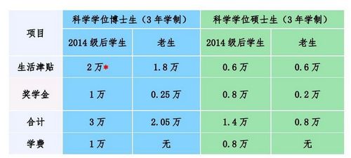 直博到底好不好,为什么那么多人不愿意直博