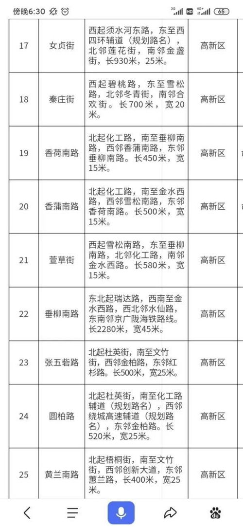 茉莉路 芍药街 强国路 郑州拟命名79条道路