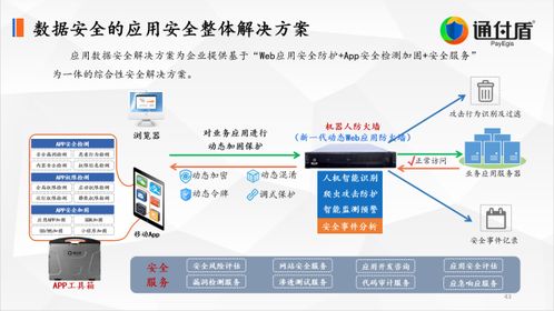 未来将探索非加密业务—数据加密是信息安全的核心技术之一