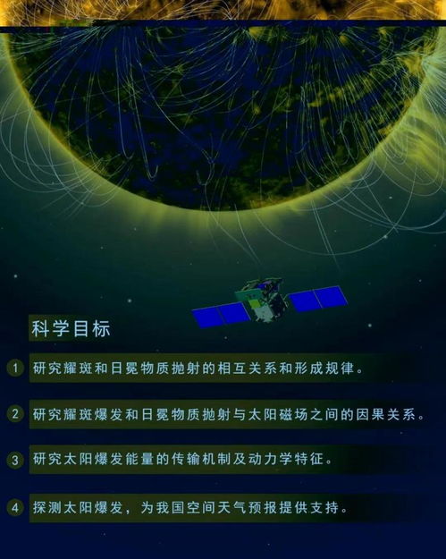 中科院邀网友给这颗观测卫星起个昵称 它的任务很神秘