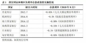 现在负利率怎么理财，风险小一点的。现在银行股可以买么？