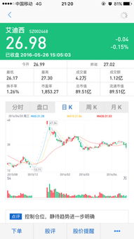 作价169亿的艾迪西，为何现在查总市值却只有89亿？明明涨了的。如果这不是真实的数据，那么真实的市