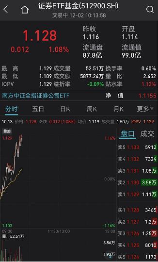 券商股与债券基金是什么关系？