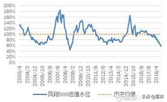 买卖须交定价的0.5%，股票每支五元,买1000支,涨到多少元卖的利润不少于1000元？可以直接给答案