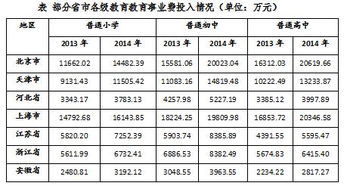 行测资料分析题库 资料分析考试练习题 885