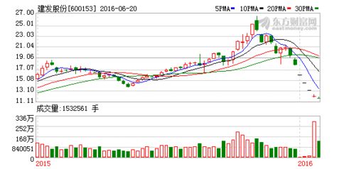 建发股份大股东增持本公司的股票，会不会对股价有些支撑，谢谢