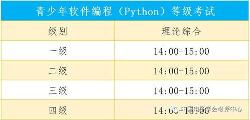 官方通知 2021年3月青少年等级考试开启报名通道