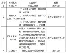 低收入家庭公积金贷款贴息申请5月开始啦