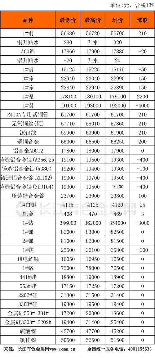 有色金属期货实时行情