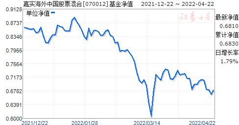 嘉实海外基金查询