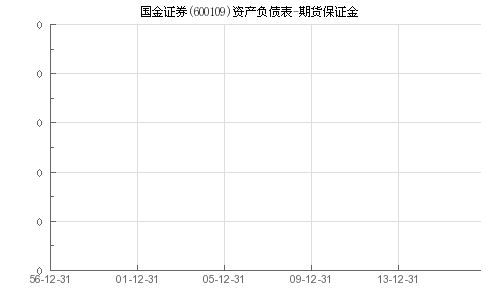 国金证券网上开户可以炒期货吗