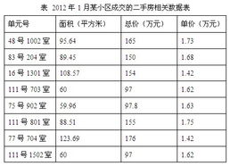 2013上海公务员考试行测数理能力重在分析推理第2页 