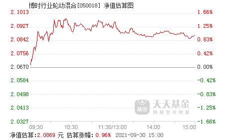 博时行业轮动模型是什么？谢谢