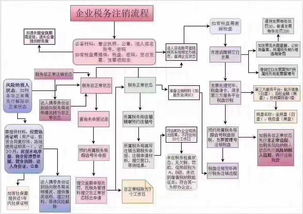 深圳注销公司全流程及费用标准,超详细