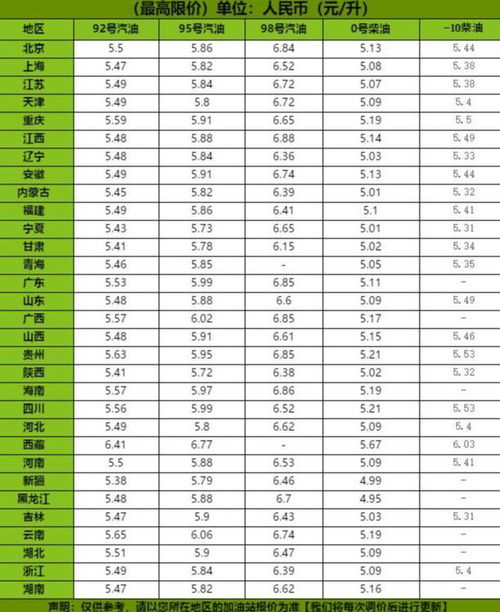 油价调整信息 今天6月7日全国92 95汽油最新价格,2款新车上市