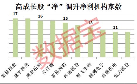 未来大概率持续高成长的股票,只有这46只 名单