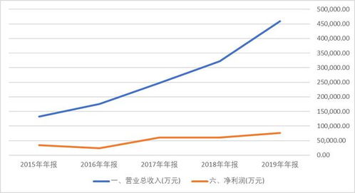 600298业绩如何