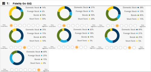 海外基金投顾研究之四 富达基金Fidelity