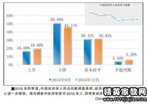 把握 稳 与 改 的辩证法