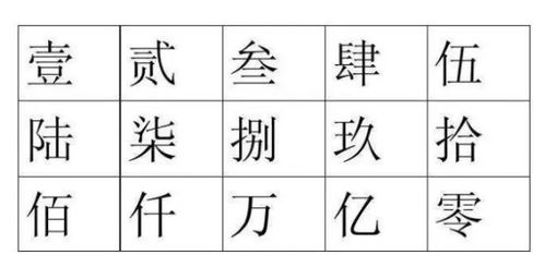 数字大写时 的 元 写成 圆 还是 元 