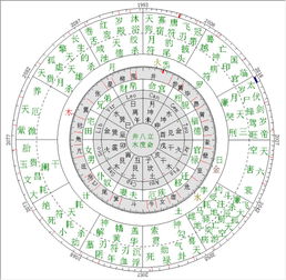 七政四余木星命宫,掌握七政四余，才能入得天星风水和星命的门，七政四余指什么？