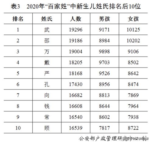 2020年 百家姓 最新排行出炉 看看你的姓氏排第几