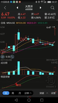 如何从量价关系分析股价的压力位支撑位