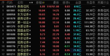 涨停潮,莫恐高 2个纬度精准测算 这一波要涨到3619点 4224点 