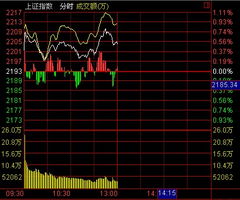 请问17号星期一沪市大盘能否企稳反弹？