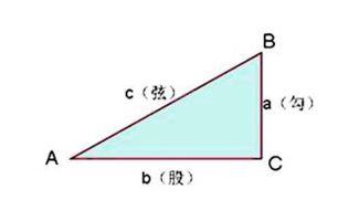 直角三角形斜边怎么算一已知两个直角边80厘米,需求斜边长度 