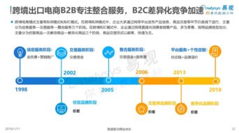 跨境电商应该怎么做 你选好平台了吗