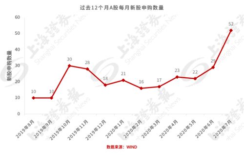 新股申购起时数量8申购数量8什么意思