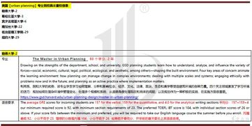 美国研究生城市规划 城市设计专业方向申请解析