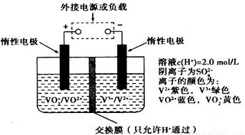 CO2.SO2.NOx是对环境影响较大的气体.控制和治理CO2.SO2.NOx是解决温室效应.减少酸雨和光化学烟雾的有效途径. 1 下图是在101 kPa.298 K条件下1 mol NO2和1 mol 