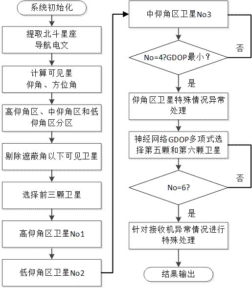 虚拟主机怎么使用 (星外虚拟主机管理系统教程)