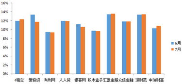 利率的超难题