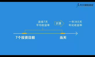 在购买货币市场基金时，参照的收益指标是什么