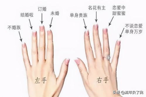 女人戒指戴不同手指的含义